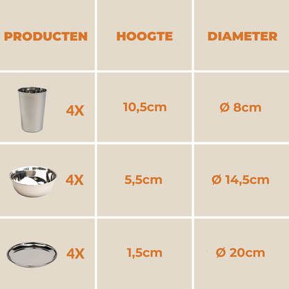 RVS Serviesset (4 Personen)